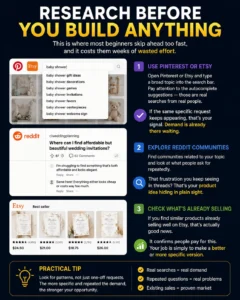 Research Before You Build Anything