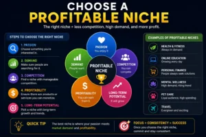 choose a profitable nich