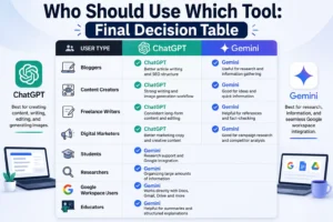 choose best tool which suits you.