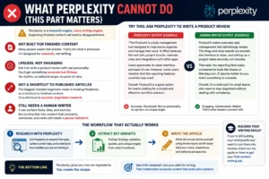 What Perplexity Cannot Do (This Part Matters)