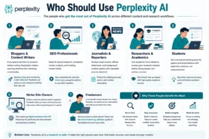 Who Should Use Perplexity AI