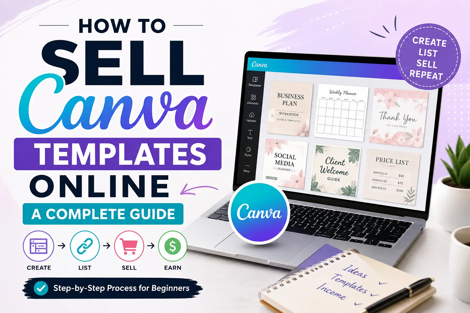 how to sell canva templates online